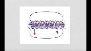 Lelettromagnetismo [upl. by Mina]