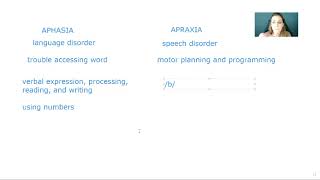 Aphasia vs Apraxia  What is the difference [upl. by Georgeanne]