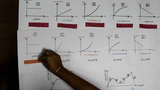 Graphical representation of motion [upl. by Adams]