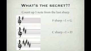 Key Signatures Made Easy [upl. by Marlyn]