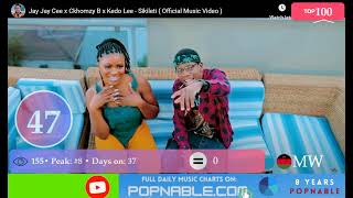 MALAWI TOP 100 SONGS  Music Chart 2023 POPNABLE 🇲🇼 [upl. by Nylesor]