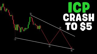 ICP CRASH TO 5 INTERNET COMPUTER ICP Price Prediction amp Crypto News Today [upl. by Tirreg]