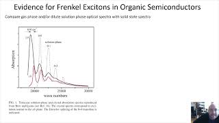 Zoology of Excitons Lecture 03 Frenkel and Molecular Excitons [upl. by Rosemarie]