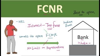 FCNR account  Why FCNR account is best for NRIs  FCNR  Advantage to open FCNR account [upl. by Bena]