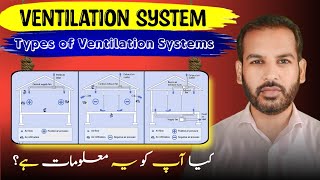 Ventilation System  Types of Ventilation Systems in Urdu [upl. by Michigan445]