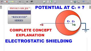 RESOLVED20 PHYSICS VIDEO  TRICKY ELECTROSTATIC SHIELDING SITUATIONS  JEE ADVANCED SCHOOL PROBLEMS [upl. by Cindee]