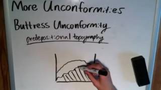 The Basics of Geology Other Types of Unconformities [upl. by Odelet]