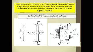 nudos de pórticos de hormigón Armado [upl. by Immac]