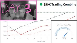 Trading Topstep Eval Day 3evening session [upl. by Bar]