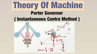 Porter Governor  Instantaneous Centre Method   Theory Of Machine [upl. by Anrahc]