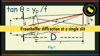 Fraunhoffer diffraction at a single slit [upl. by Sharman199]