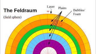 Understanding the Lacerta Files – sphere of influence Feldraum [upl. by Tuttle]