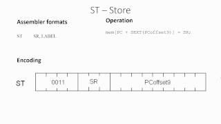 LC3 Instructions  JMP JSR JSRR ST [upl. by Auberta203]