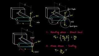 Theories of failure  Problem solving  Design of machine elements  DME  ENGLISH amp TAMIL [upl. by Smukler]