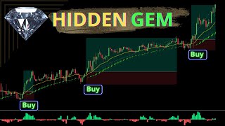 Heiken Ashi A Scalpers Secret Weapon  Scalping Strategy [upl. by Eskill902]