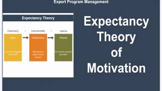 Expectancy Theory of Motivation [upl. by Merralee]