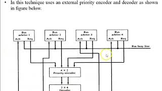 Inter Processor Arbitration  Serial Arbitration  Paraller Arbitration  Dynamic Arbitration [upl. by Otit]