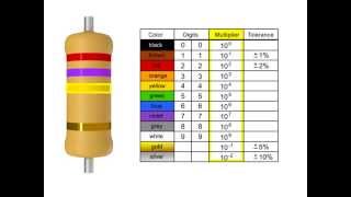 How to Read a Resistor [upl. by Burnight171]