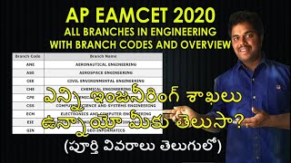 Engineering Branches with Branch Codes  Course Details  AP EAMCET 2020  Purushotam Academy [upl. by Aerua]