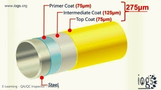 How to Measure Wet Film Thickness using Elcometer Wet Film Combs [upl. by Alin]