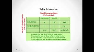 Epidemiología Generalidades  Prevalencia [upl. by Brenza]