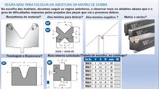 TUTORIAL DE COMO ESCOLHER O FORMATO CORRETO DE PUNÇÕES E MATRIZES PARA DOBRAR CHAPAS METÁLICAS [upl. by Noisla]