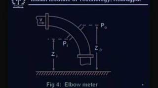 Lecture 13 Flow meter II [upl. by Eeryt]