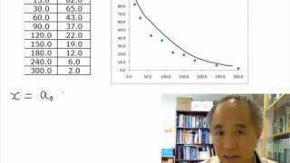 Mathematical Modelling Skills Part 1 [upl. by Jarret851]