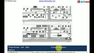 IELTS Writing Task 1  Describing Maps  Part 1 Prepositions of location and position [upl. by Loseff821]