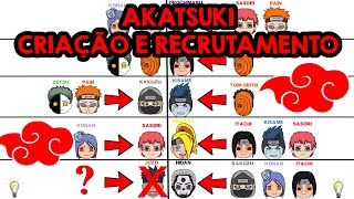 COMO A AKATSUKI FOI CRIADA COMO CADA MEMBRO DA AKATSUKI FOI RECRUTADO RESUMO CRIAÇÃO DA AKATSUKI [upl. by Persse647]