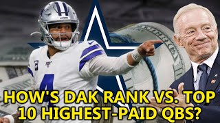 NFL NEWS Hows Dak Rank vs Top 10 HighestPaid QBs [upl. by Yrot57]