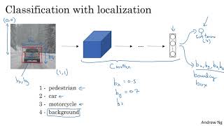 C4W3L01 Object Localization [upl. by Etnoj848]