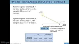 Tradeoffs Comparative Advantage and the Market System 12 [upl. by Keyek]