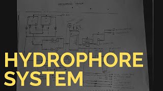 hydrophore system  working of hydrophore system  line diagram [upl. by Eittod267]