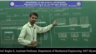 3rd4th sem MMM 18ME36B46B  Module 2  Session 5 Prof Raghu S [upl. by Manny]