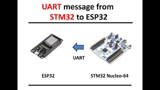 UART message from STM32 to ESP32 in ESP IDF 53 [upl. by Annelg]