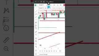 Day 15 of a series of learn option trading  Fibonachi retracement ke levels ka jadu [upl. by Enileve]