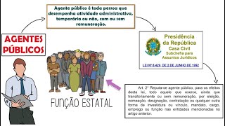 Agentes públicos║Conceito Previsão Legal Classificação e Espécies║Cargo Emprego e Função Pública [upl. by Herculie]