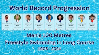 Mens 100 Metres Freestyle World Record Progression Long Course LCM [upl. by Banna]