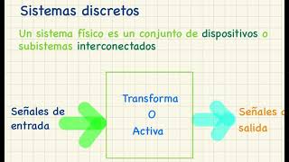 28 SISTEMAS DISCRETOS [upl. by Nnawaj]