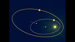 Astronomie La troisième loi de Kepler [upl. by Koppel664]