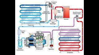 SHIPS REFRIGERATION FULL WORKING SYSTEM ANIMATED  TEV FUNCTIONING  WORKING OF SENSING BULB [upl. by Weinhardt]