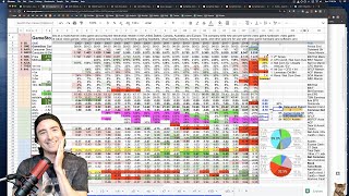 100 short interest in GameStop stock GME – fundamental amp technical deep value analysis [upl. by Sholeen258]