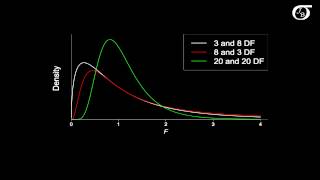 An Introduction to the F Distribution [upl. by Anissej]