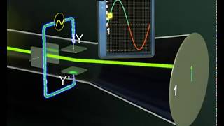 Cathode Rays Lead to Thomsons Model of the Atom [upl. by Domeniga]