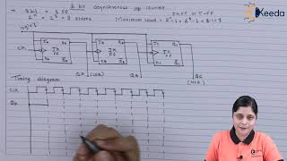 3 Bit Asynchronous Up Counter Sequential Logic Circuit  Digital Circuit Design in EXTC Engineering [upl. by Martynne]