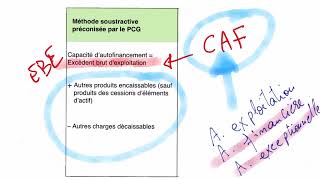 IV3  C’est quoi la LOGIQUE des méthodes de calcul de la CAF [upl. by Sorodoeht]