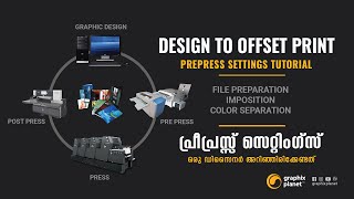 Graphic Design to Offset Print  Prepress Settings Tutorial  പ്രീപ്രസ്സ് സെറ്റിംഗ് മലയാളം പഠനം [upl. by Odnumde]