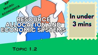 Resource Allocation and Economic Systems in Under 3 mins AP Microeconomics Topic 12 [upl. by Jammie]