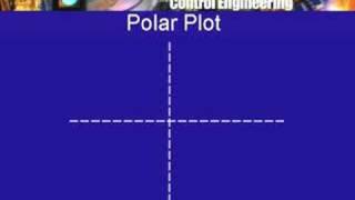 Lec41 Polar Plot and Bode Plots [upl. by Audsley819]